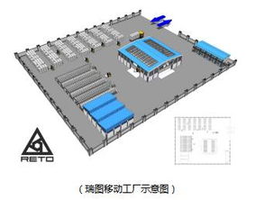 瑞圖生態移動工廠 開啟環保建材生產新篇章